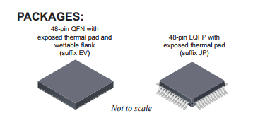A4911 packages