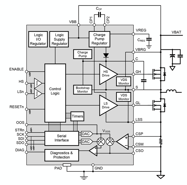 A4928 Automotive Half Bridge Mosfet Driver Allegro Microsystems