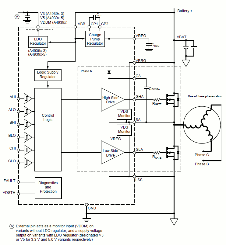 Allegro Microsystems 939 自動車用 3 相 Mosfet ドライバ