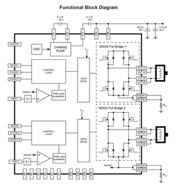 A5995 Block Diagram