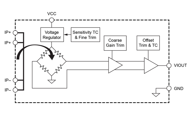 Acs High Sensitivity 1 Mhz Gmr Based Current Sensor