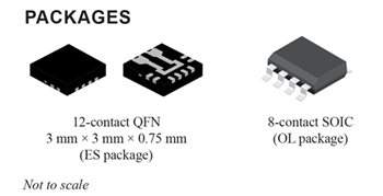 ACS70331 Packages