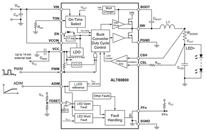 2.0 A PWM Dimmable Synchronous Buck LED Driver - ALT80800 | Allegro ...