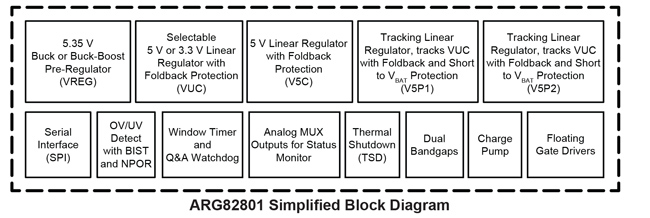 ARG82801 Block Diagram