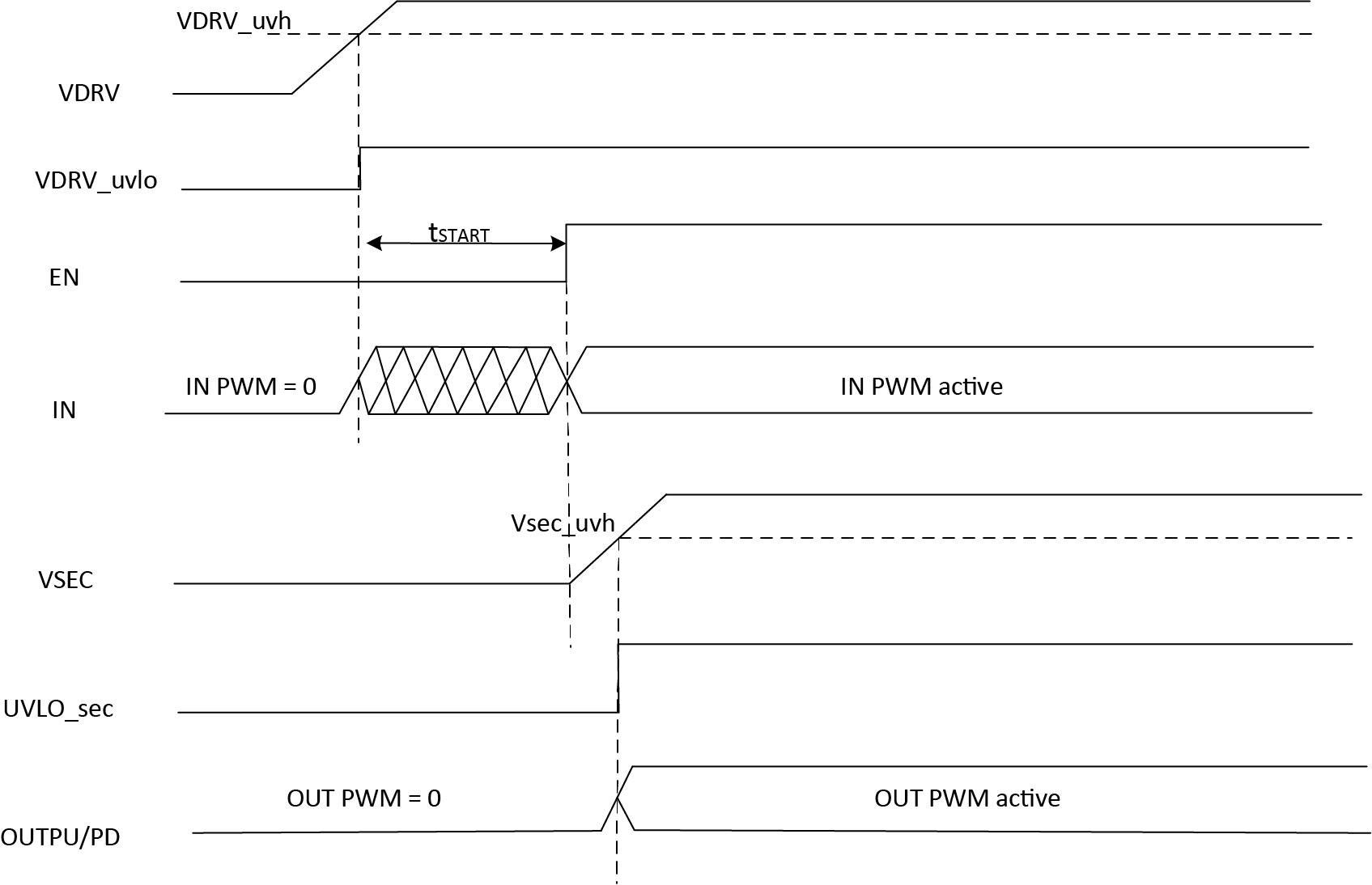 AHV85111 Startup Mechanism