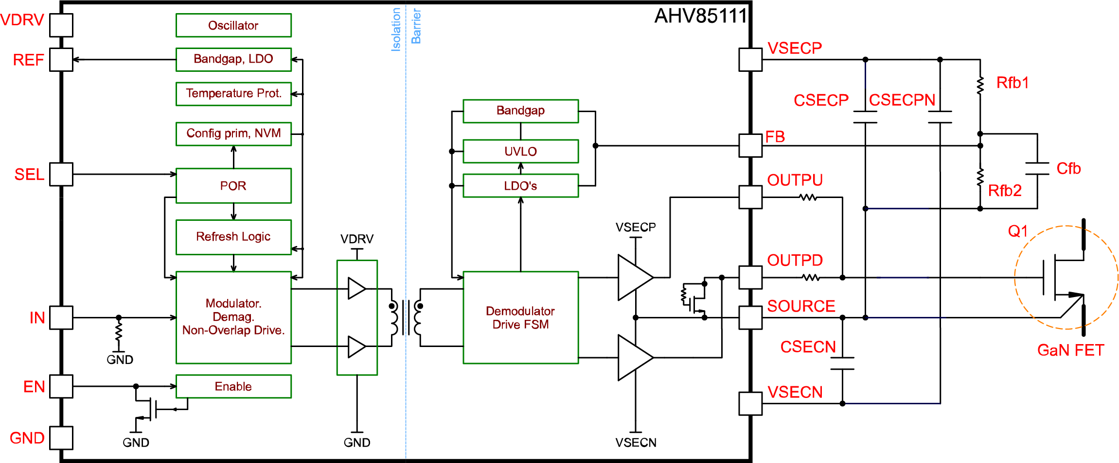 FUNCTIONAL BLOCK DIAGRAM