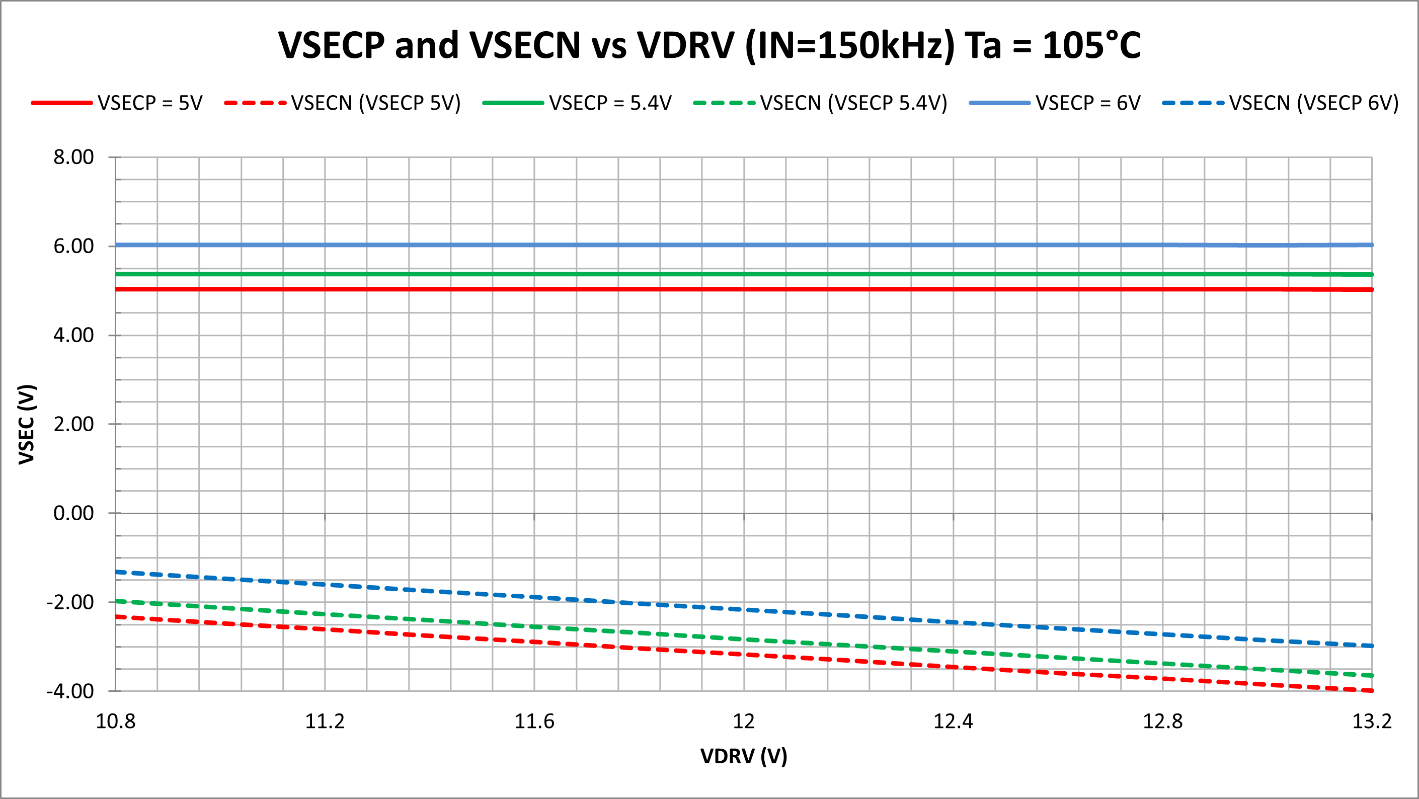 Effect of high ambient temperature b