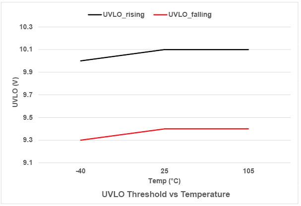 UVLO-threshold-vs-temp