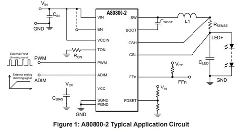 Automotive-Grade, Constant-Current 2.0 A PWM Dimmable Synchronous Buck ...