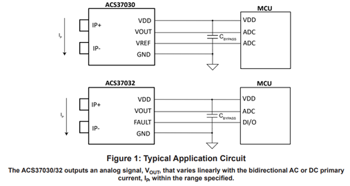 DC to 5 MHz Bandwidth, Galvanically Isolated, High-Accuracy Current Sensor IC with Reference Output (ACS37030) or Fault (ACS37032) Typical Application Diagram