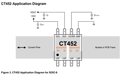 CT452: 1MHz Bandwidth Contactless Current Sensor with Common Mode Field Rejection and <1% Total Error Typical Application Diagram