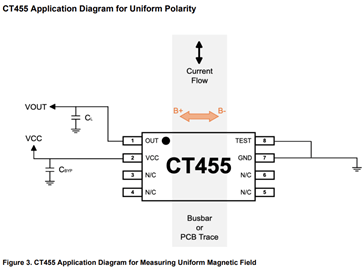CT455: 1 MHz Bandwidth Contactless Current Sensor Optimized for High dV/dt Applications Typical Application Diagram