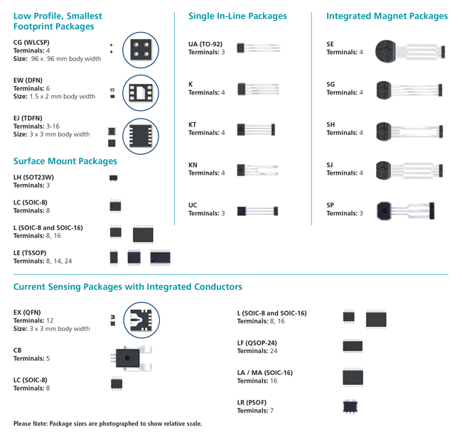 Sensor IC Packages