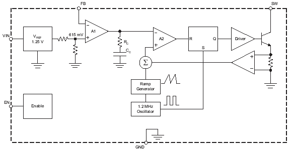 A8483: 1.2 MHz Step-up Converter for Display Bias Supply