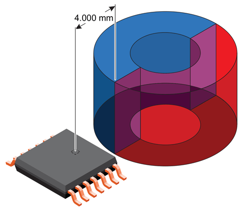 图 7：采用侧轴排列的磁体 R2