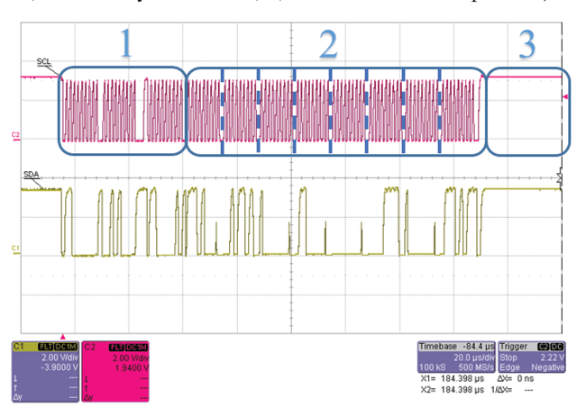 Figure 9: I2C read of 8 data bytes in No loop mode. Registers 0x28 and 0x29.