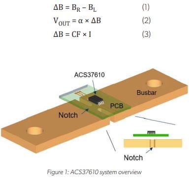 PCB Ground Plane Optimization for Contactless Current Sensor Applications Figure 1: ACS37610 System Overview