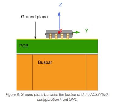 PCB Ground Plane Optimization for Contactless Current Sensor Applications: Figure 8 Ground Plane between the busbar and the ACS37610, configuration Front GND