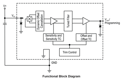 ACS73369 Block Diagram
